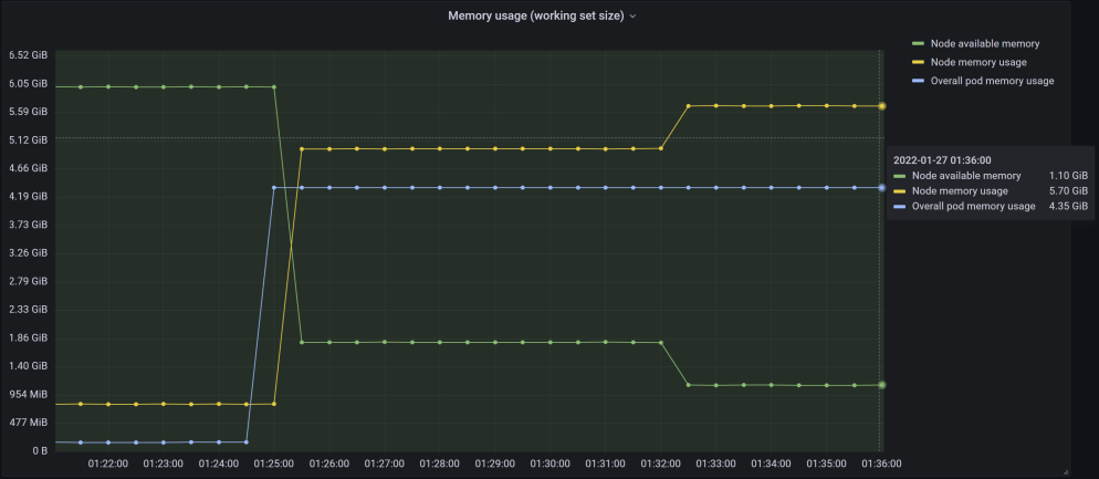 Out-of-memory (OOM) in Kubernetes – Part 4: Pod evictions, OOM ...